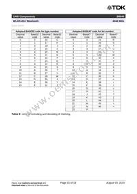 B39242B8840P810 Datasheet Page 17