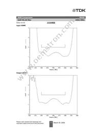 B39252B9429K610 Datasheet Page 7