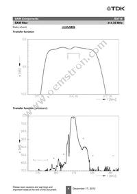 B39311B3714U410 Datasheet Page 6