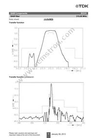 B39321B3741H110 Datasheet Page 9