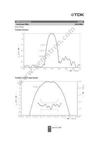 B39331B3662Z510 Datasheet Page 5