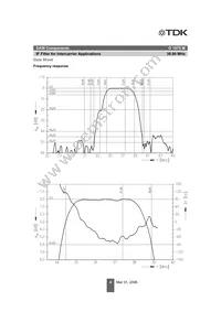 B39389G1975M100 Datasheet Page 4