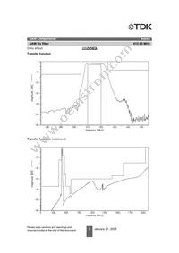 B39421B5053Z810 Datasheet Page 7