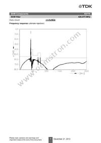 B39431B3770Z810 Datasheet Page 9