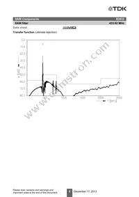 B39431B3933H110 Datasheet Page 10