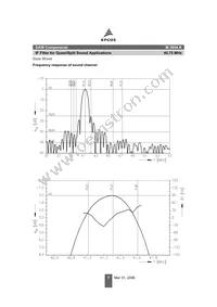 B39458M3654K100 Datasheet Page 7