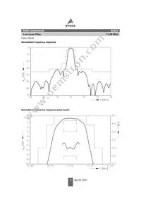 B39710B3625U210 Datasheet Page 5