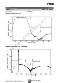 B39741B4407P810 Datasheet Page 8