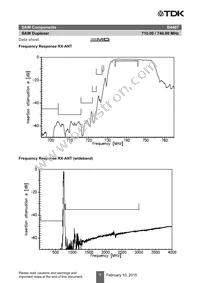 B39741B4407P810 Datasheet Page 9