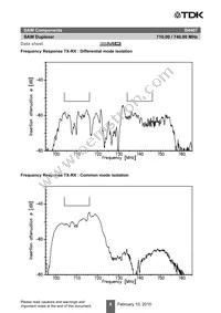 B39741B4407P810 Datasheet Page 10