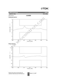 B39821B5046U510 Datasheet Page 9