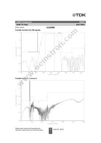 B39841B9859P810 Datasheet Page 7