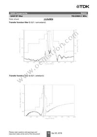 B39861B4232H410 Datasheet Page 12