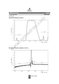 B39871B3574U310 Datasheet Page 5