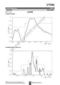 B39871B3734H110 Datasheet Page 10