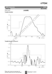 B39871B3744H110 Datasheet Page 9