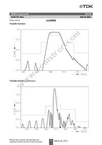 B39871B3746H110 Datasheet Page 9