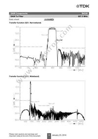 B39901B4330P810 Datasheet Page 7