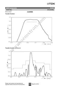 B39921B3300H110 Datasheet Page 9