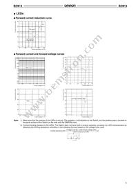 B3W-9002-RHG2C Datasheet Page 5