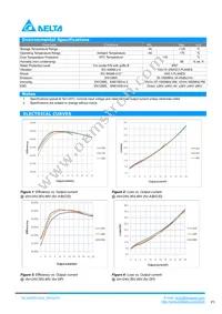 B40SR12424CC Datasheet Page 3