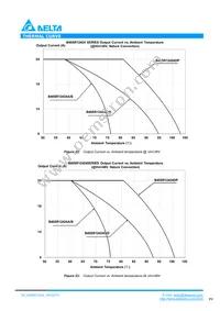 B40SR12424CC Datasheet Page 9