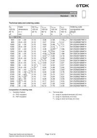 B41252B3159M000 Datasheet Page 15