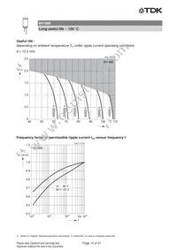 B41888C8687M000 Datasheet Page 15