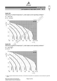 B43044F2686M Datasheet Page 15