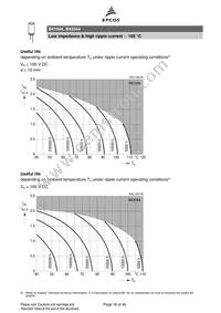 B43044F2686M Datasheet Page 16