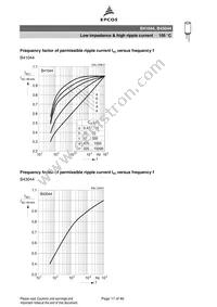 B43044F2686M Datasheet Page 17