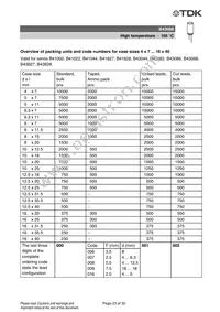 B43088F2686M Datasheet Page 23