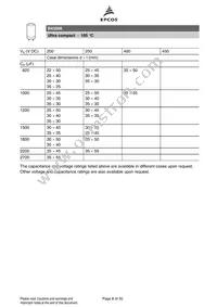 B43508A5687M000 Datasheet Page 8