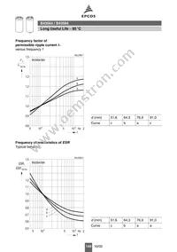 B43584A4828M003 Datasheet Page 8