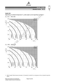 B43821F2277M000 Datasheet Page 19