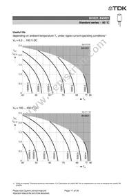 B43821F2337M000 Datasheet Page 18