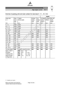 B43858C9107M000 Datasheet Page 19