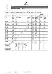 B43858C9107M000 Datasheet Page 20