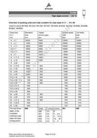 B43866C9226M003 Datasheet Page 23