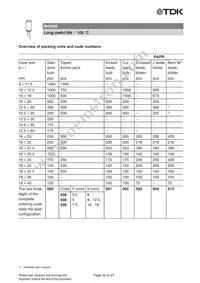 B43888A1476M000 Datasheet Page 20