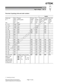 B43896C2147M Datasheet Page 17