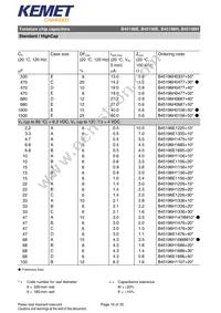 B45196H0686M209 Datasheet Page 10