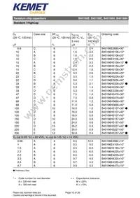 B45196H0686M209 Datasheet Page 13