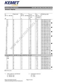 B45196H0686M209 Datasheet Page 14