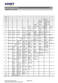 B45197A0687K509 Datasheet Page 6