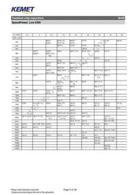 B45197A0687K509 Datasheet Page 8