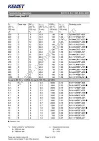 B45197A0687K509 Datasheet Page 14