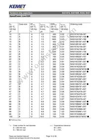 B45197A0687K509 Datasheet Page 15