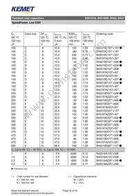 B45197A0687K509 Datasheet Page 16