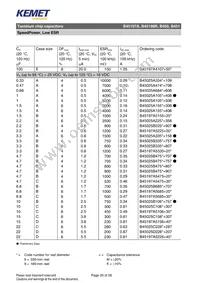 B45197A0687K509 Datasheet Page 20